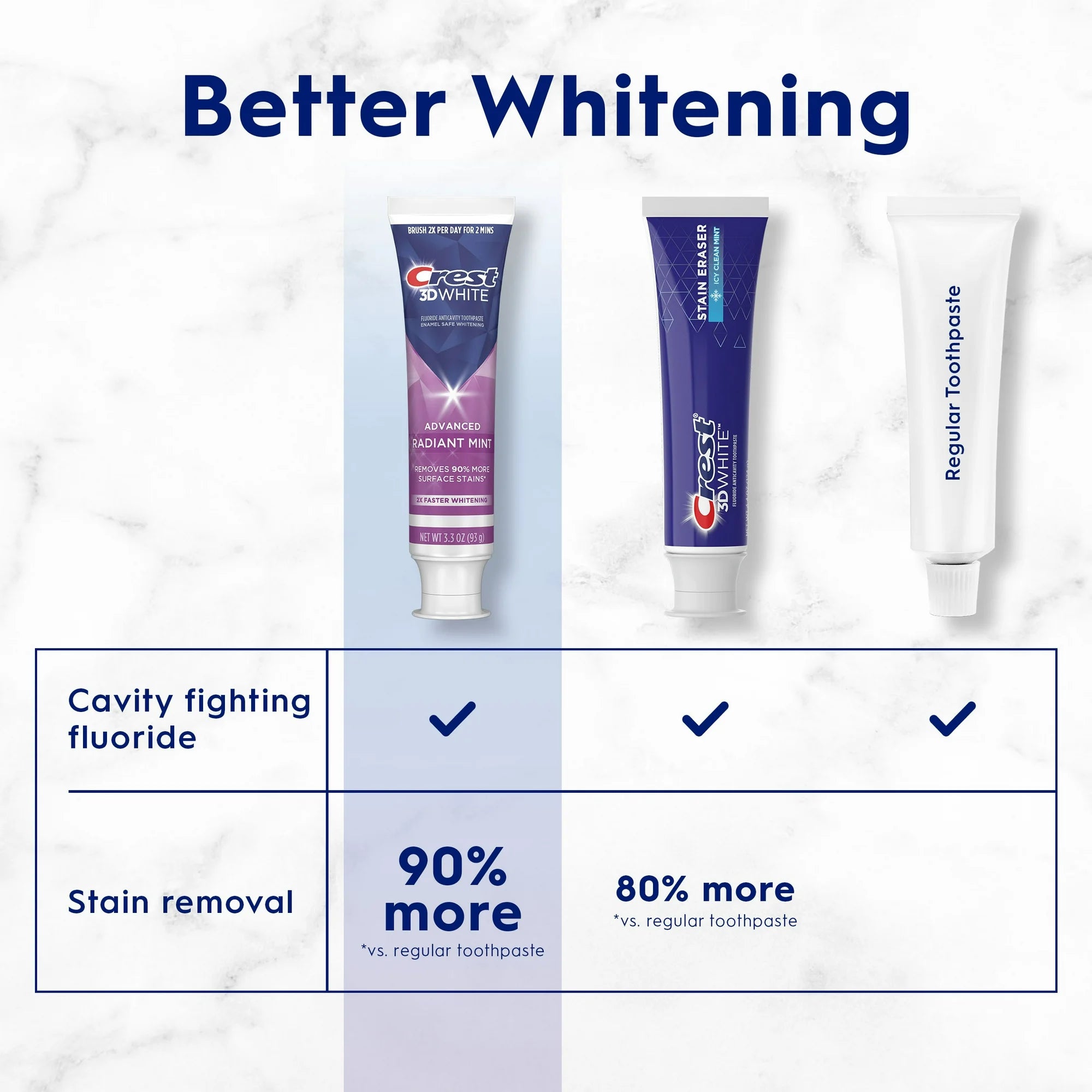Crest 3D White Adv Toothpaste, Radiant Mint