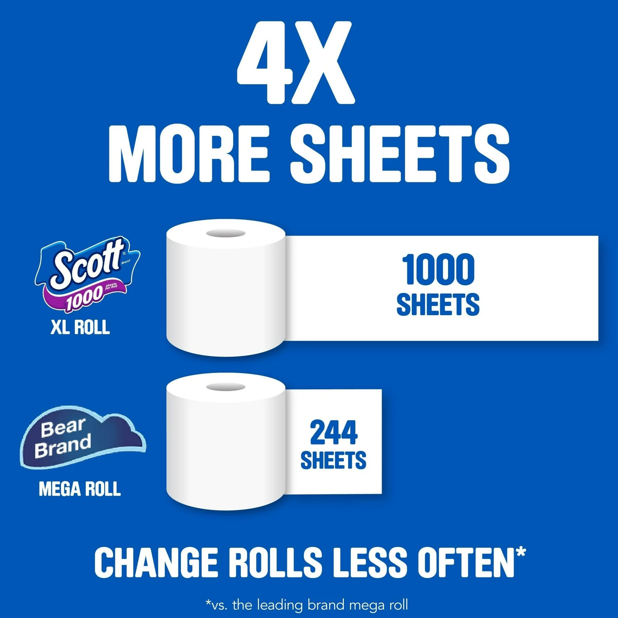 Scott 1000 Toilet Paper, 4 Rolls