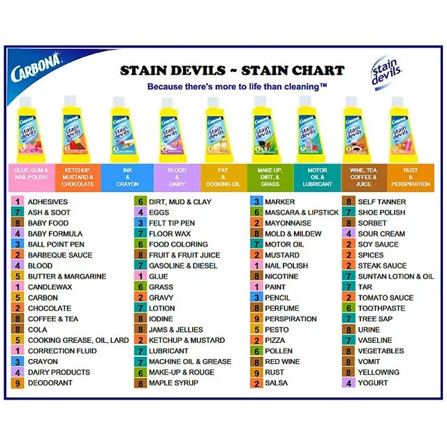 Carbona Stain Devils Blood, Dairy, Stain Remover