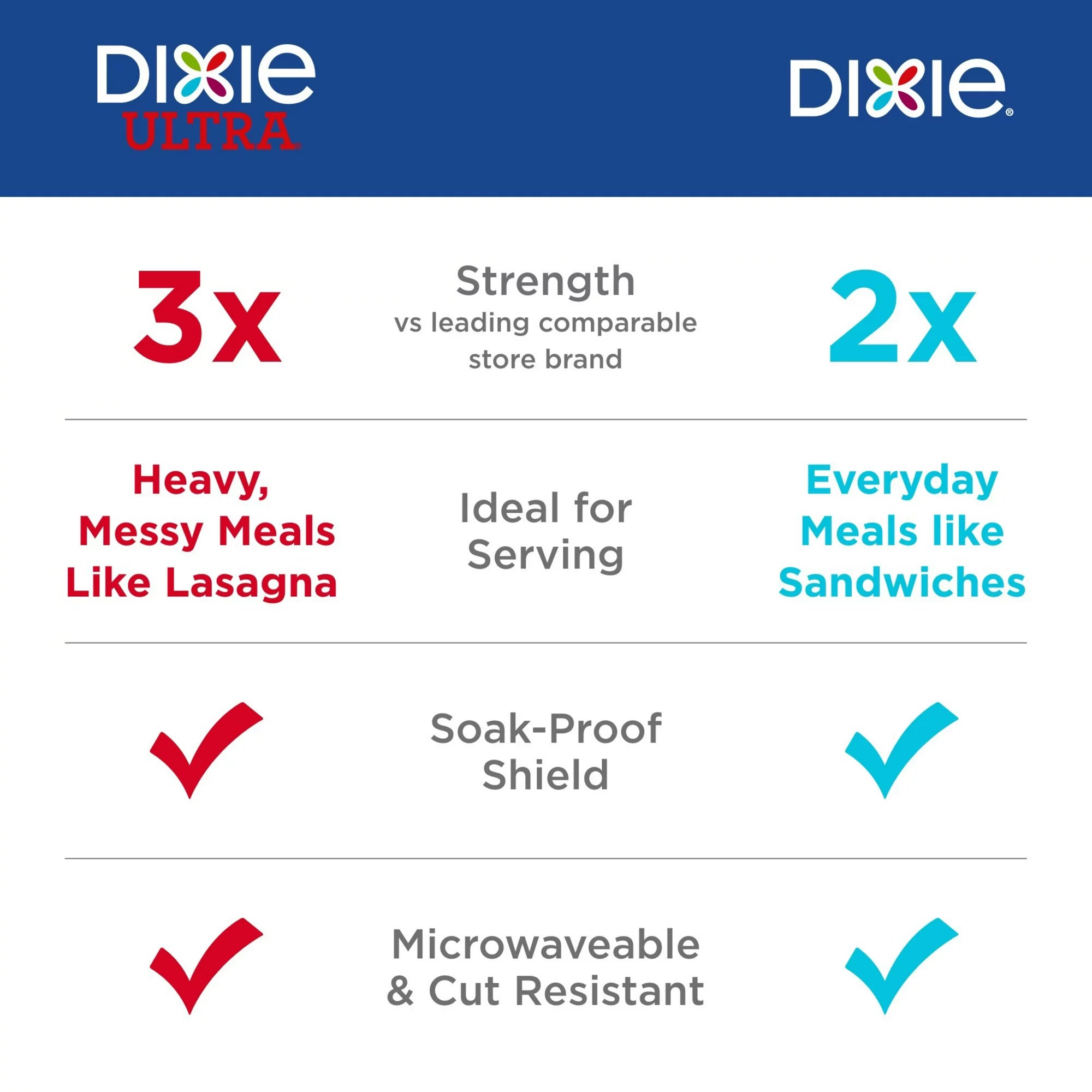 Dixie Paper Plates Multicolor, Disposable